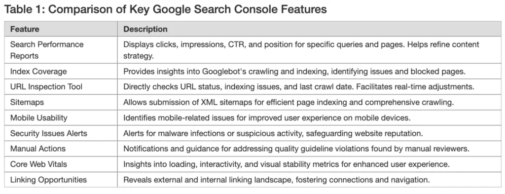 key google search console features table